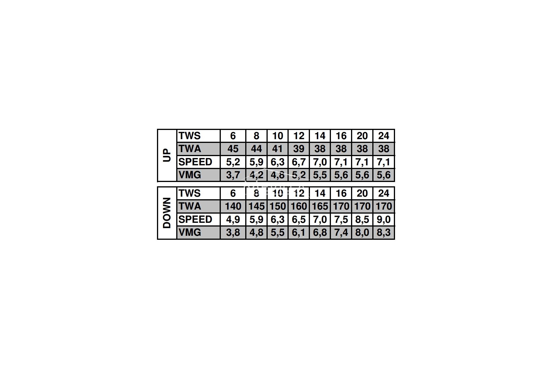 Locations - Appartement - Torrevieja